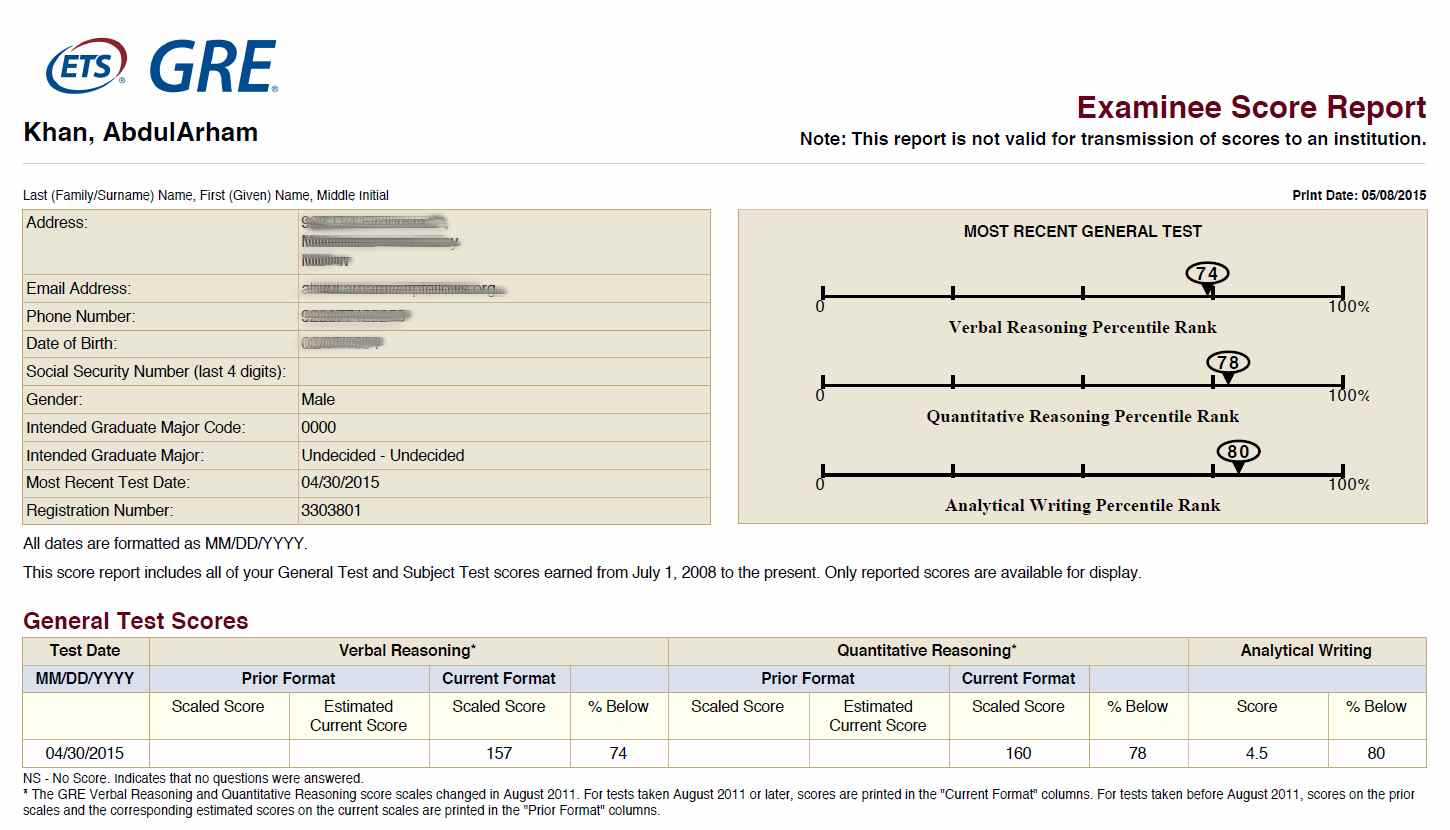Abdul Arham Result
